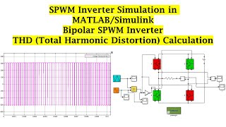 SPWM Inverter Simulation MATLABSimulink Sine pwm inverter simulink Inverters How do they work [upl. by Meerek447]