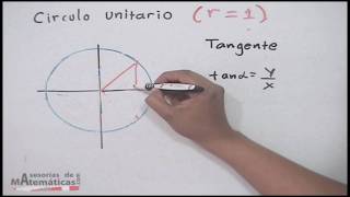 Círculo unitario de tangente [upl. by Otnas566]