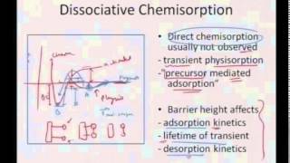 Mod01 Lec35 Surface Adsorption IsothermsLangmuirBet [upl. by Renrew]