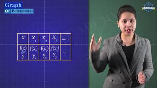 Graph of Polynomials [upl. by Allveta]