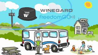 Winegard Gateway 4G LTE WiFi Router Internet for Your RV [upl. by Kramer727]