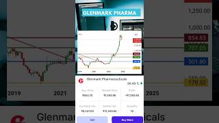 Glenmark pharma longterm investment shorts ytshort sharemarket [upl. by Ynehteb652]