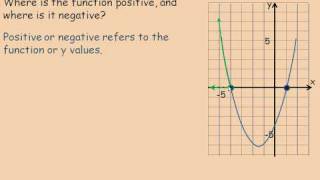 Solving Inequalities Using Technology [upl. by Gambell]