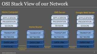 Fundamental Networking Concepts [upl. by Rizas]