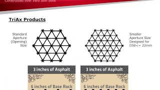 FullScale Accelerated Testing of Multiaxial Geogrid Stabilized Flexible Pavements [upl. by Ainyt419]