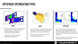 Altair OptiStruct Optimization Types and Best Practices [upl. by Boylston402]