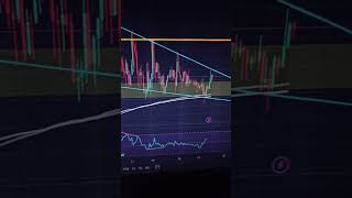 4 am and the grind doesnt stop trading patternanalysis bitcointrading crypto [upl. by Nylrehs]