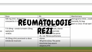 Rezi  Medicamente Artrita Reumatoida  cDMARDs  cadran 1832 [upl. by Anniahs]