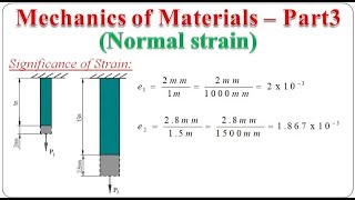 Mechanics of Materials – Part 3 Normal Strain  Strength of MaterialsMOMSOM18ME3218CV32BME301 [upl. by Haldi]