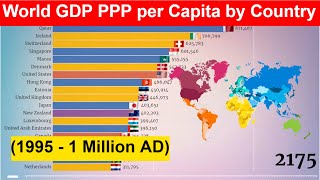 World GDP PPP per Capita by Country 1995  1 Million AD Richest Countries [upl. by Brian]