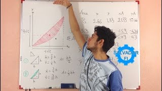 Centroide de Figura Semi Elíptica  Estática  Salvador FI [upl. by Aenert95]