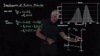 Spectroscopy of Diatomic Molecules [upl. by Zingg]