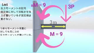 【構造力学】１分の動画で片持ち梁の説明を試みる。 [upl. by Gherlein]