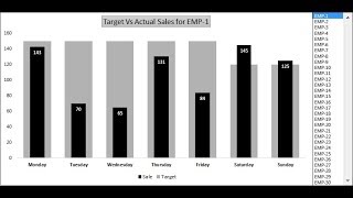 Dynamic Chart Target Vs Actual Sales [upl. by Mapes]