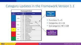 Virtual Session NIST Cybersecurity Framework Explained [upl. by Ryann409]