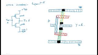 CMOS inverter  Layout diagram  VLSI  Lec33 [upl. by Udale336]