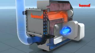 Bomat heat recovery system  how it works [upl. by Aniehs188]