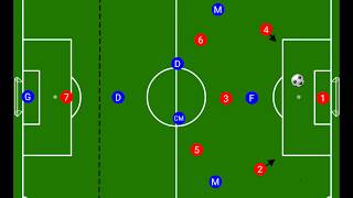 7v7 how to play 321 vs 231 [upl. by Hluchy713]