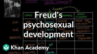 Freuds psychosexual development  Individuals and Society  MCAT  Khan Academy [upl. by Leeann]