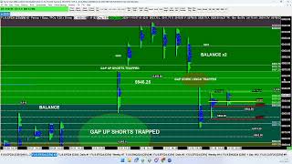 Tuesday Globex Trading Session from JJ vwaptrader1 [upl. by Bessie]