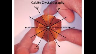 Calcite Crystallography [upl. by Nnaeerb]