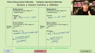 ÁCIDOS Y BASES DÉBILES Y FUERTES clasificación  grado de disociación y pH Ejemplos [upl. by Anha470]