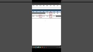 GCSE Grade Boundaries Explained gcse2023 [upl. by Anaiek]