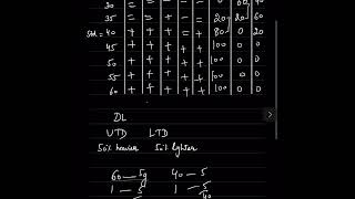 Psychophysics Part 8 [upl. by Wivina912]