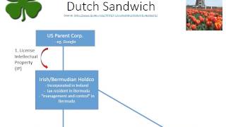 Double Irish Dutch Sandwich Tax Strategy [upl. by Malita]