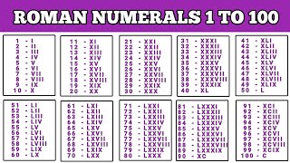 Roman Numerals from 1 to 100  Learn Roman Numbers 1 to 100  Roman Numbers 1 to 100 [upl. by Afrikah]