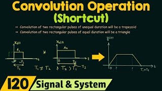 Convolution Operation Shortcut [upl. by Enyluqcaj]