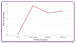 Healthcare Analytics for Beginners Anova vs Kruskal Wallis H Test [upl. by Sirenay840]