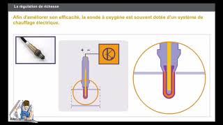 Les capteurs automobiles principe de fonctionnement Basique [upl. by Cristiano]