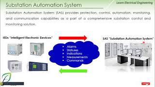 Introduction to SAS System [upl. by Sebbie907]