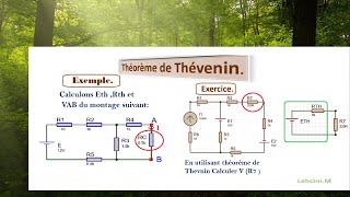 Théorème de Thévenin et exercices [upl. by Eniwtna323]