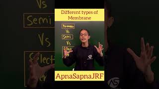 Fully Permeable SemiPermeable and Selectively Permeable Membrane [upl. by Annaillil]