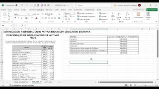 ACTUALIZACION ACTIVOS FIJOS [upl. by Adnarram]