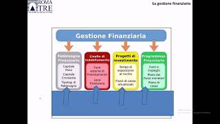 Corso di Economia e Gestione dellimpresa di Emilio Corteselli lezione 21 di 48 [upl. by Eade]