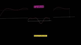 The Beauty of mathematicsmaths calculus720p viralpost trending viralreels viralshorts 🔥🔥🔥🔥 [upl. by Nahgaem]