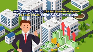 Bảng lương quân đội cấp bậc quân hàm sĩ quan và cơ yếu trước ngày 172024  Báo Lao Động [upl. by Townsend577]