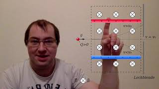 Physik Elektrodynamik Grundwissen Wienfilter [upl. by Edin]