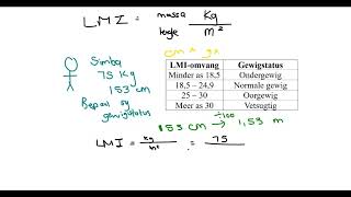 LMI en Groeikaarte Gr11 amp 12 Wiskunde Geletterdheid [upl. by Htebaras]