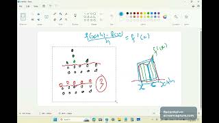 MEAN VALUE THEOREM is the reason calculus works not limit theory not infinity or infinitesimals [upl. by Worth]