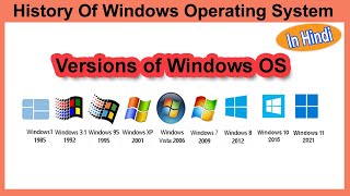 Versions Of Windows Operating System  History of Windows OS [upl. by Ecirum]