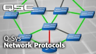 QSYS Networking Overview  Part B Network Protocols [upl. by Yanehc]