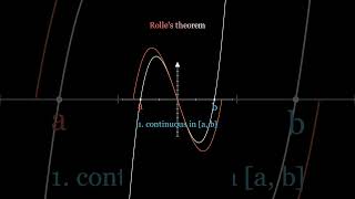 Rolles theorem maths [upl. by Ainos]