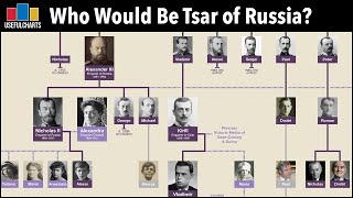 Who Would Be Tsar of Russia Today  Romanov Family Tree [upl. by Salangi168]