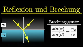 Reflexion und Brechung von Licht  Reflexionsgesetz Snelliussches Brechungsgesetz Physik [upl. by Merras]