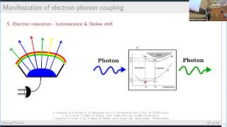 QE school 2023  22 Electronphonon coupling from firstprinciples [upl. by Aiseneg77]