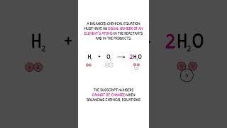 GCSE Chemistry Revision  Balancing Chemical Equations [upl. by Loomis]